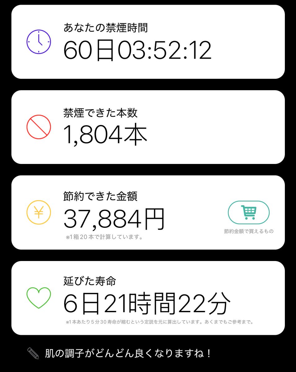 禁煙60日達成～🚭‼️‼️‼️

正直もう吸いたい気持ちとかないだろって思われるだろうけど
タバコのうまさはタバコでしか味わえないから【全然未だに吸いたい】です

そんな中耐え抜いてきたああちゅに
おめでとうのいいねとフォローしてぇええ？！🫶🫶🫶🥹