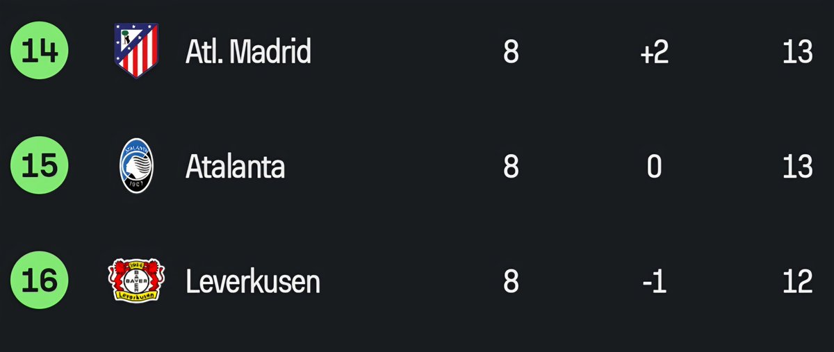 Lookman upgraded I guess
(No reason for Leverkusen's inclusion in this post)