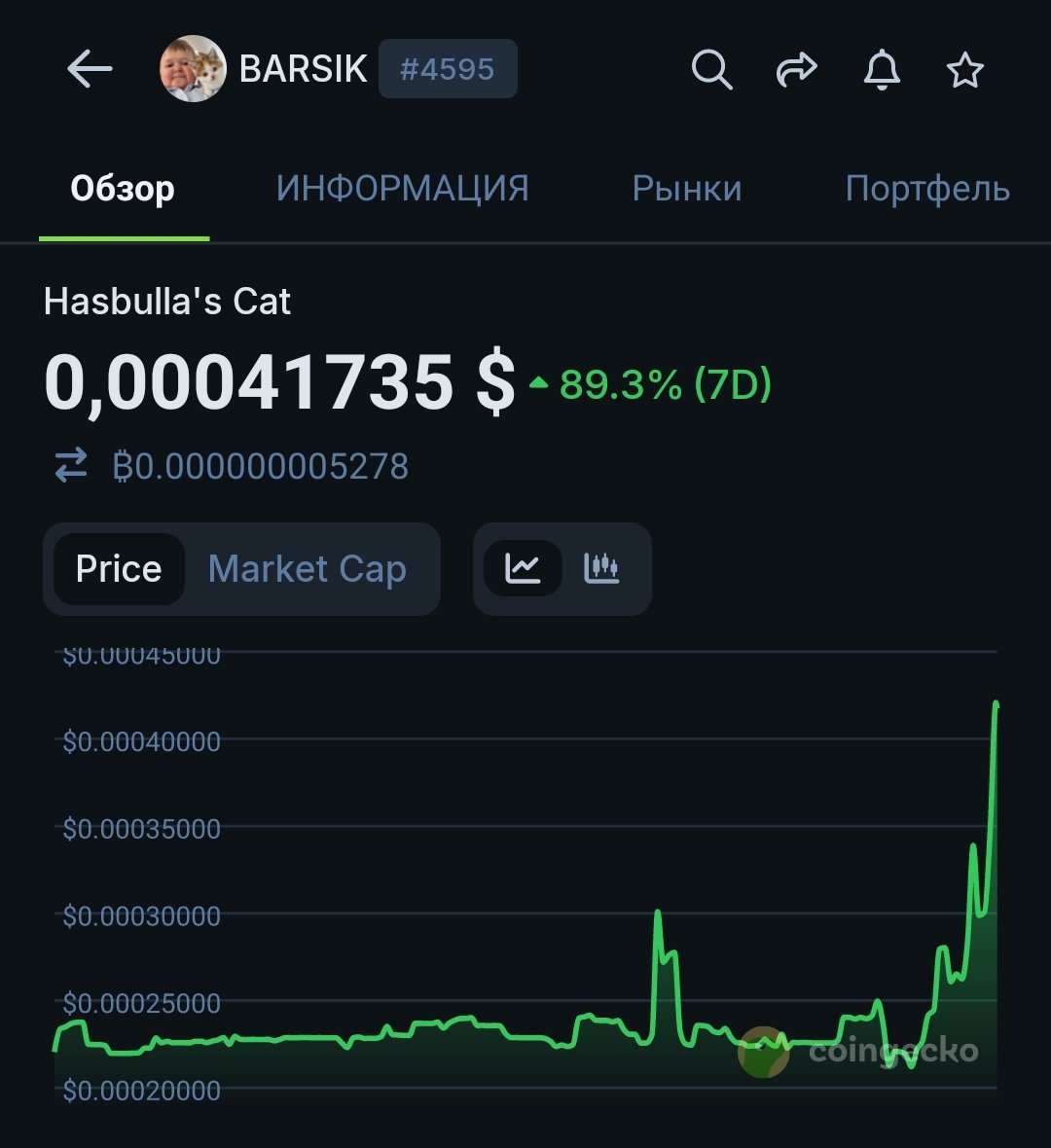 #Barsik is ready to compete for the top spot among memes in the upcoming bull market 😽