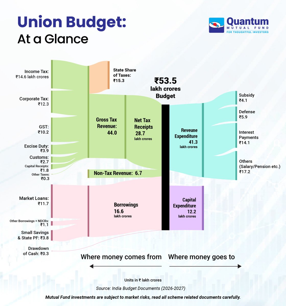 Quantum Mutual Fund tweet media
