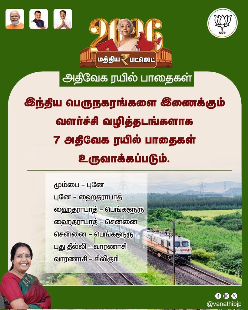 VanathiBJP's tweet photo. இந்திய பெருநகரங்களை இணைக்கும் வளர்ச்சி வழிதடங்களாக 7 அதிவேக ரயில் பாதைகள் உருவாக்கப்படும்.

#ViksitBharatBudget l  #NirmalaSitharaman l #BJP4ViksitBharat https://t.co/mTTHNUwUtG