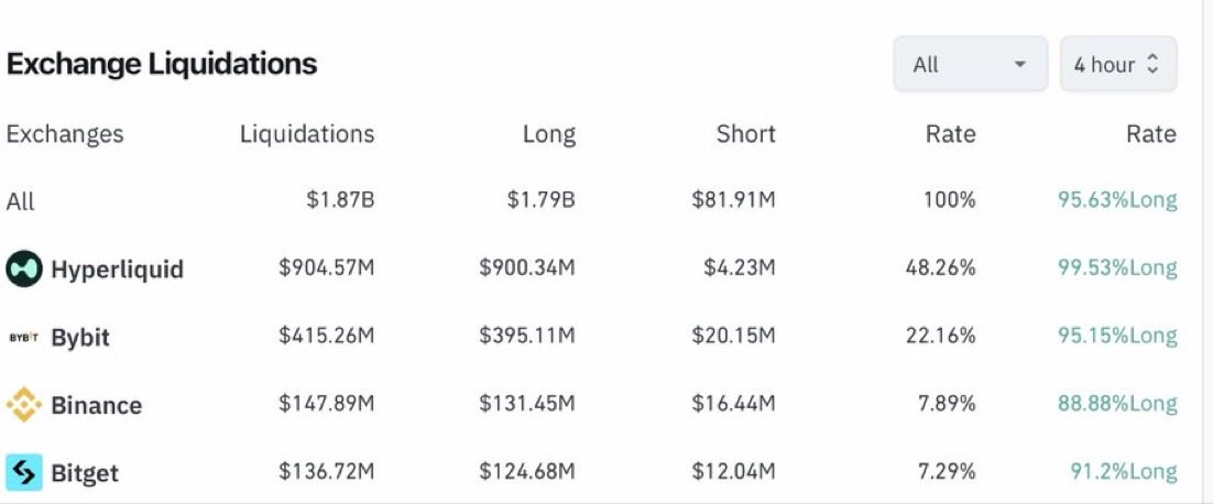 Hyperliquid has basically absorbed the entire PerpDEX market share on Binance.

Looks like CZ lost this battle.