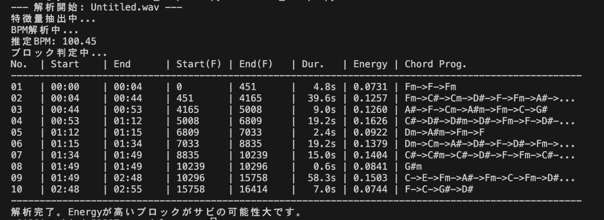 Garyumaru's tweet photo. 開発中のゲームのBGMをsunoAIに作らせてたはずが、途中から曲中からループポイントを抽出するツールを作る話にすり替わり、ついでにコード進行解析までやらかしてしまい、申し訳ございません。
#WeekEndDev #VibeCoding #SoundTool https://t.co/yQ4LOiW98g