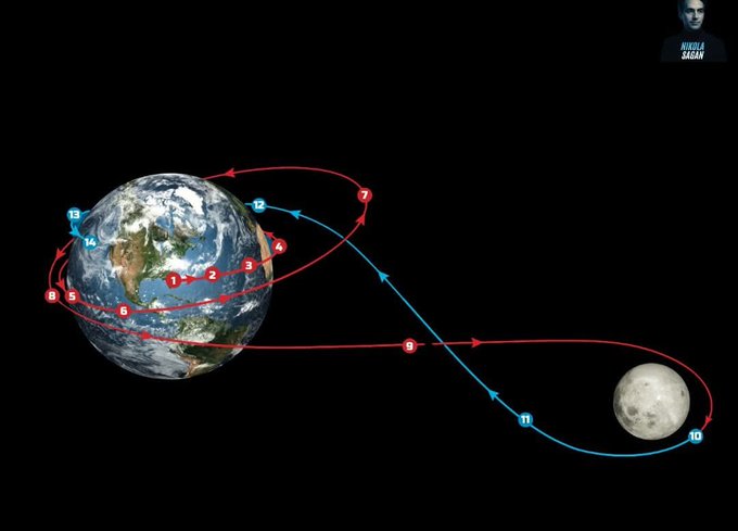 The Artemis II mission—NASA's bold first crewed voyage into deep space since Apollo—launches four astronauts from Kennedy Space Center atop the mighty Space Launch System (SLS) rocket, the most powerful ever built for human flight.Blasting off, the SLS hurls the Orion spacecraft