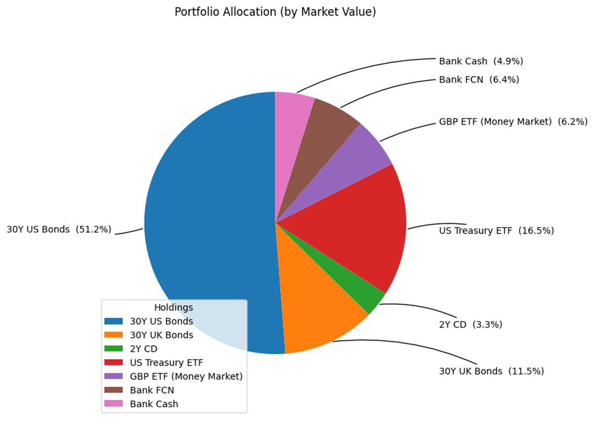 darkforest tweet media