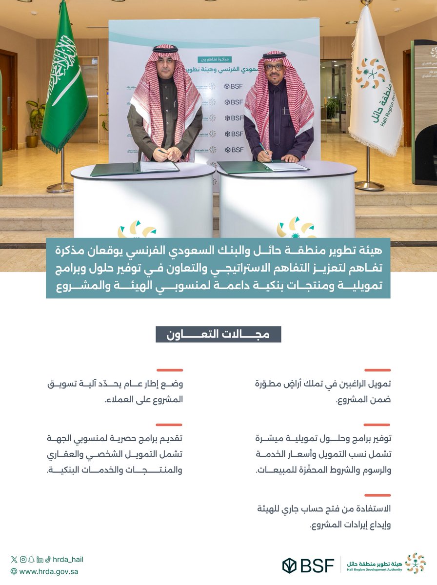 HRDA_HAIL's tweet photo. #هيئة_تطوير_حائل والبنك السعودي الفرنسي يوقعان مذكرة تفاهم لتعزيز التفاهم الاستراتيجي والتعاون في توفير حلول وبرامج تمويلية ومنتجات بنكية داعمة لمنسوبي الهيئة. https://t.co/AmtftR8c8A