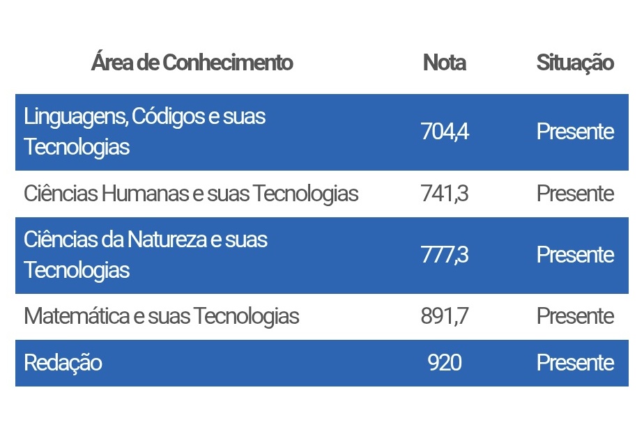 mica É MED UFPE ⚕️ tweet media