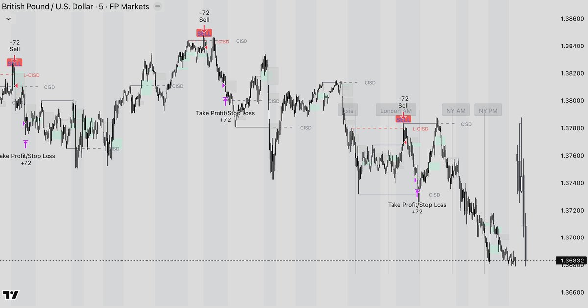 Our most powerful strategies are being deployed this year. 

2026 is going to be lit for <a href="/hedgefieth/">HedgeFi</a>