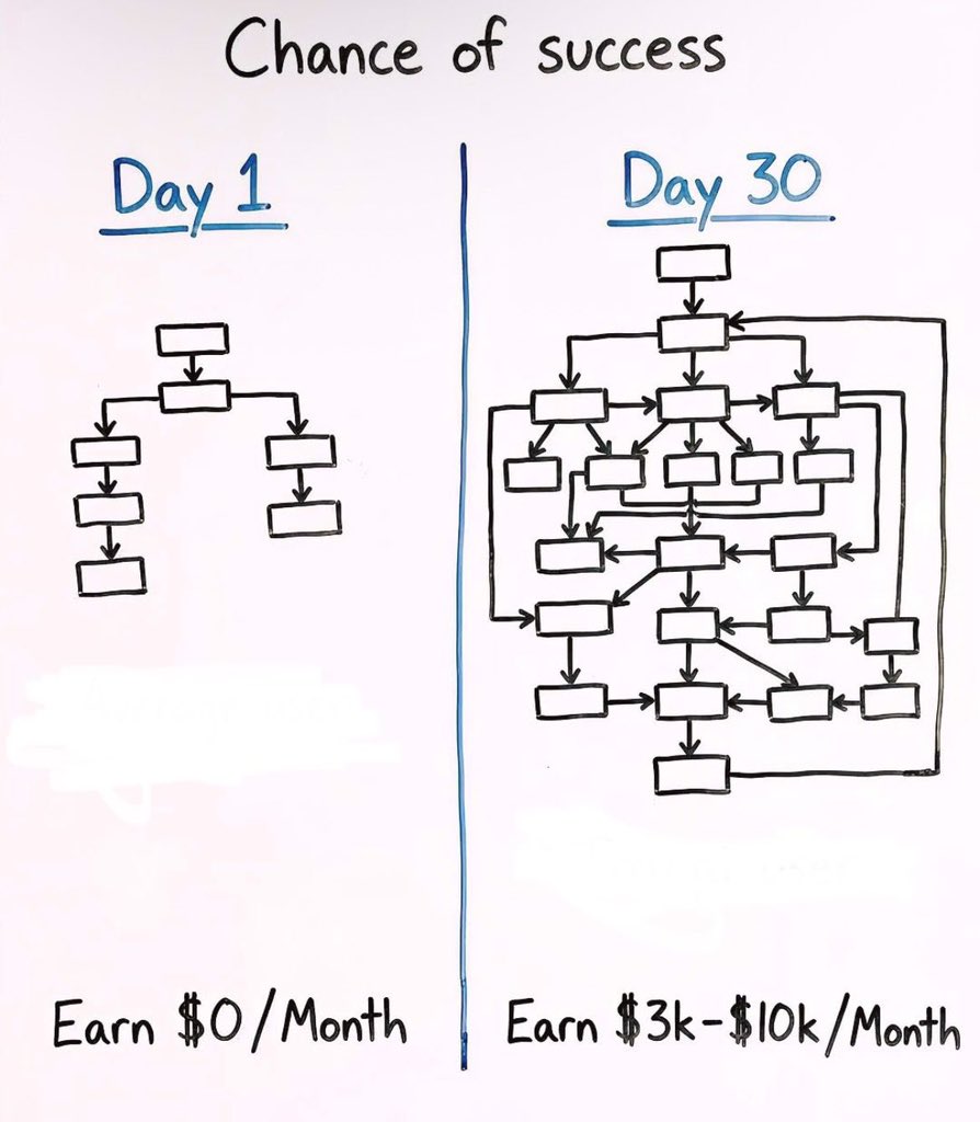 Marry Evan tweet media