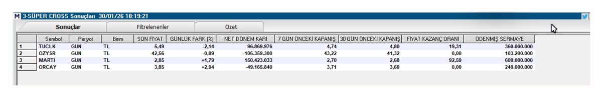 Tarama Listesi./Süpercross               

#tuclk #ozysr #marti #orcay 

t.me/+9lrGCg_-PPAxZ… 

#borsa #bist100 #btc #eth #brent #xauusd #gramaltın #usdtry