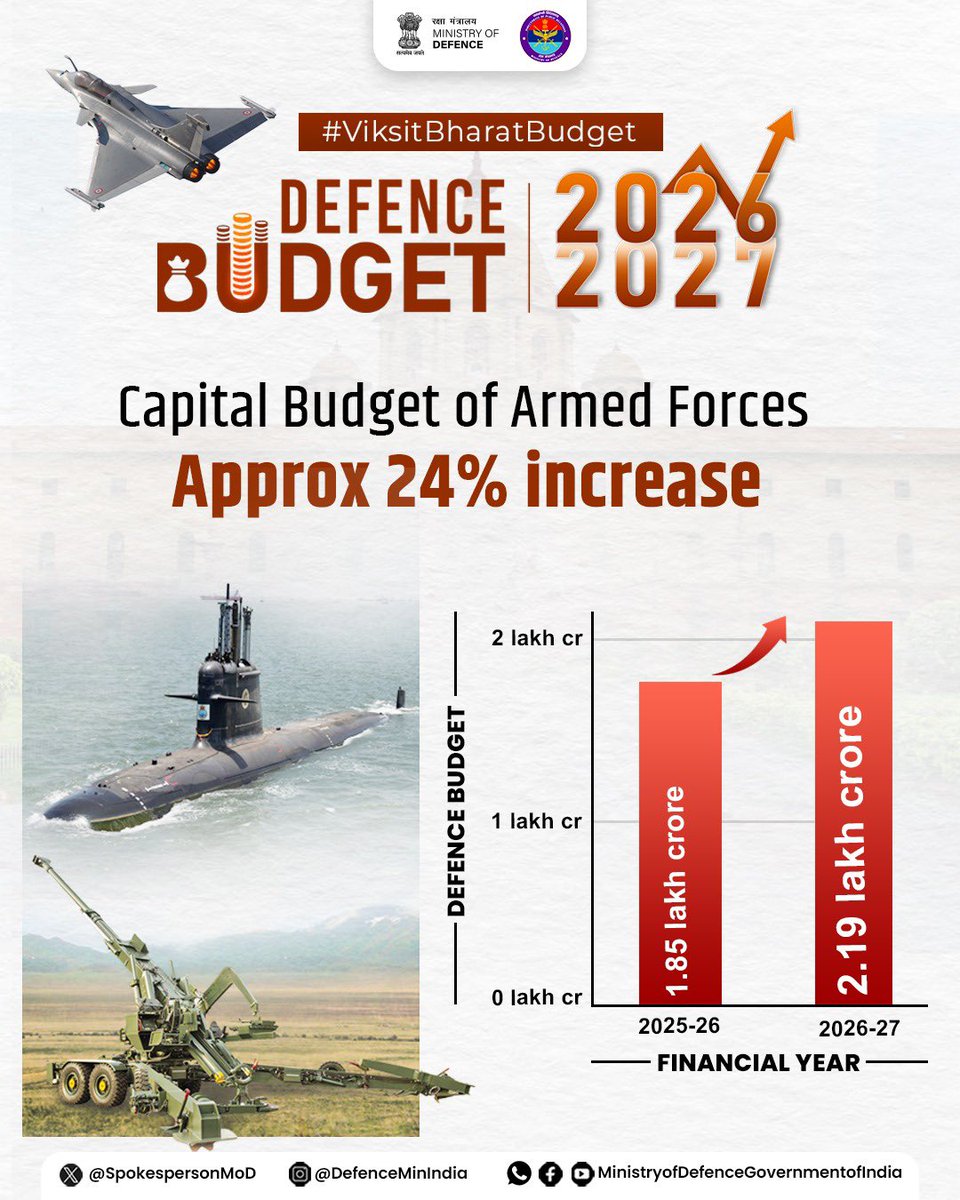 Defence Production India tweet media