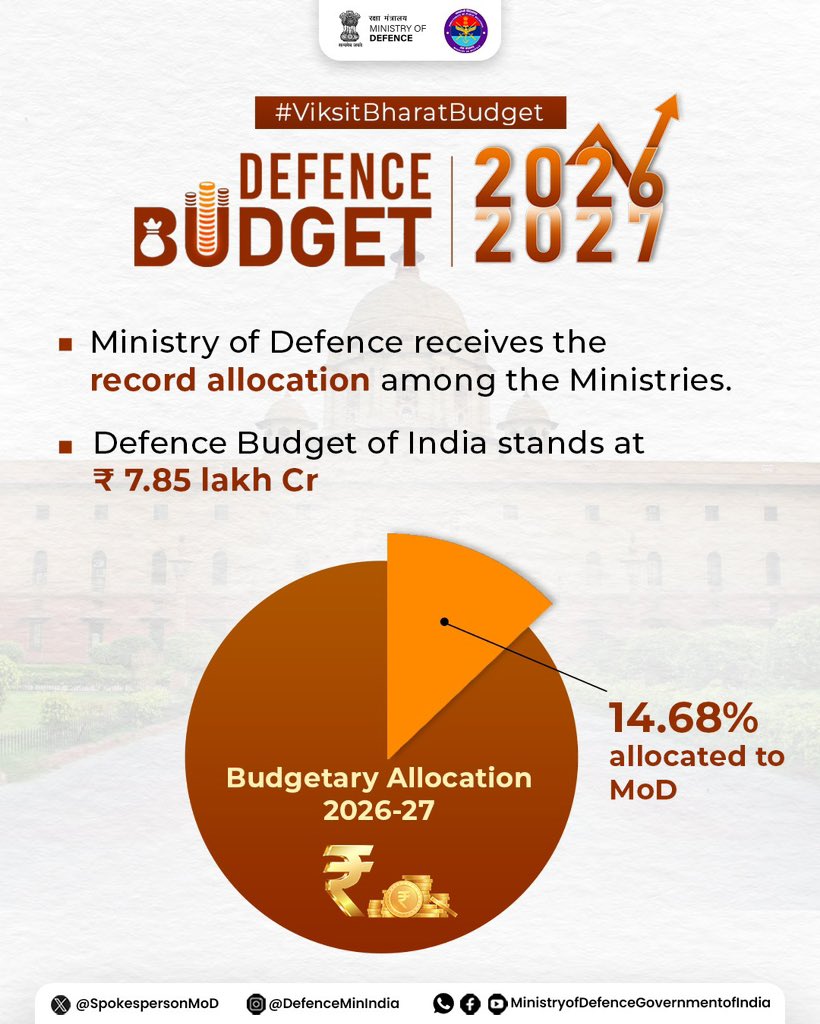 Defence Production India tweet media