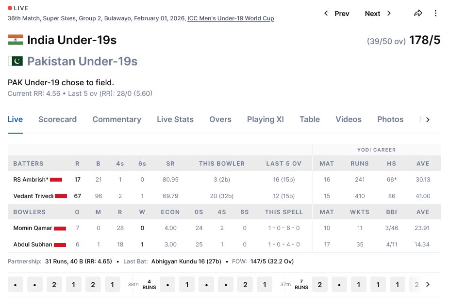 amitv2272's tweet photo. The user interface looks good. One request: please reintroduce the batter/bowler type (Right/Left) in the live score display.

@ESPNcricinfo https://t.co/zATNXuKcJ4
