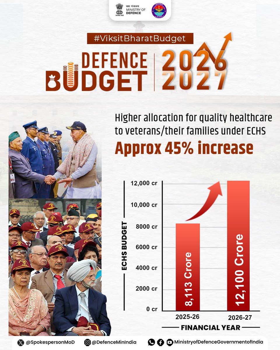 Ministry of Defence, Government of India tweet media