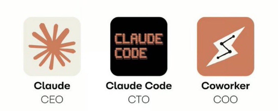 cgtwts's tweet image. this is literally all you need to build your startup in 2026