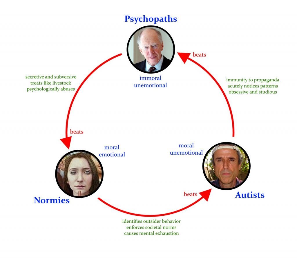 This is one of the most important charts that exist.