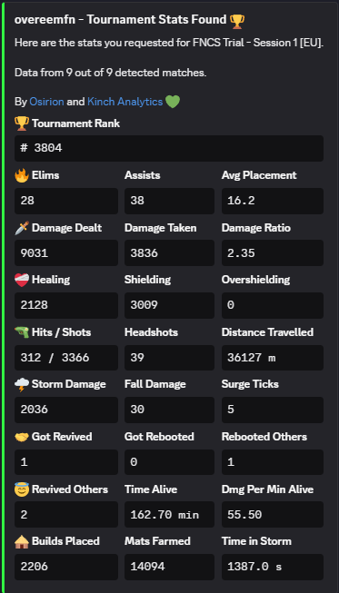 Overeemfn tweet media