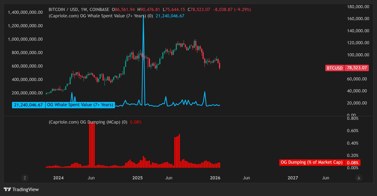 Senior Crypto🔺 tweet media