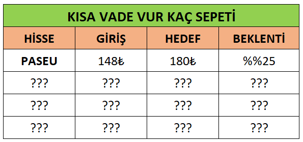 Hknyldz01's tweet photo. "KISA VADE VUR KAÇ SEPETİ" 

1. HİSSEYİ DÜN VERDİM

BUGÜN 2. HİSSEYİ VERECEĞİM...

BEĞENİ VE RT YAPANLAR DM KUTUSUNU KONTROL ETSİN❤️ https://t.co/YrbJAKrNyl