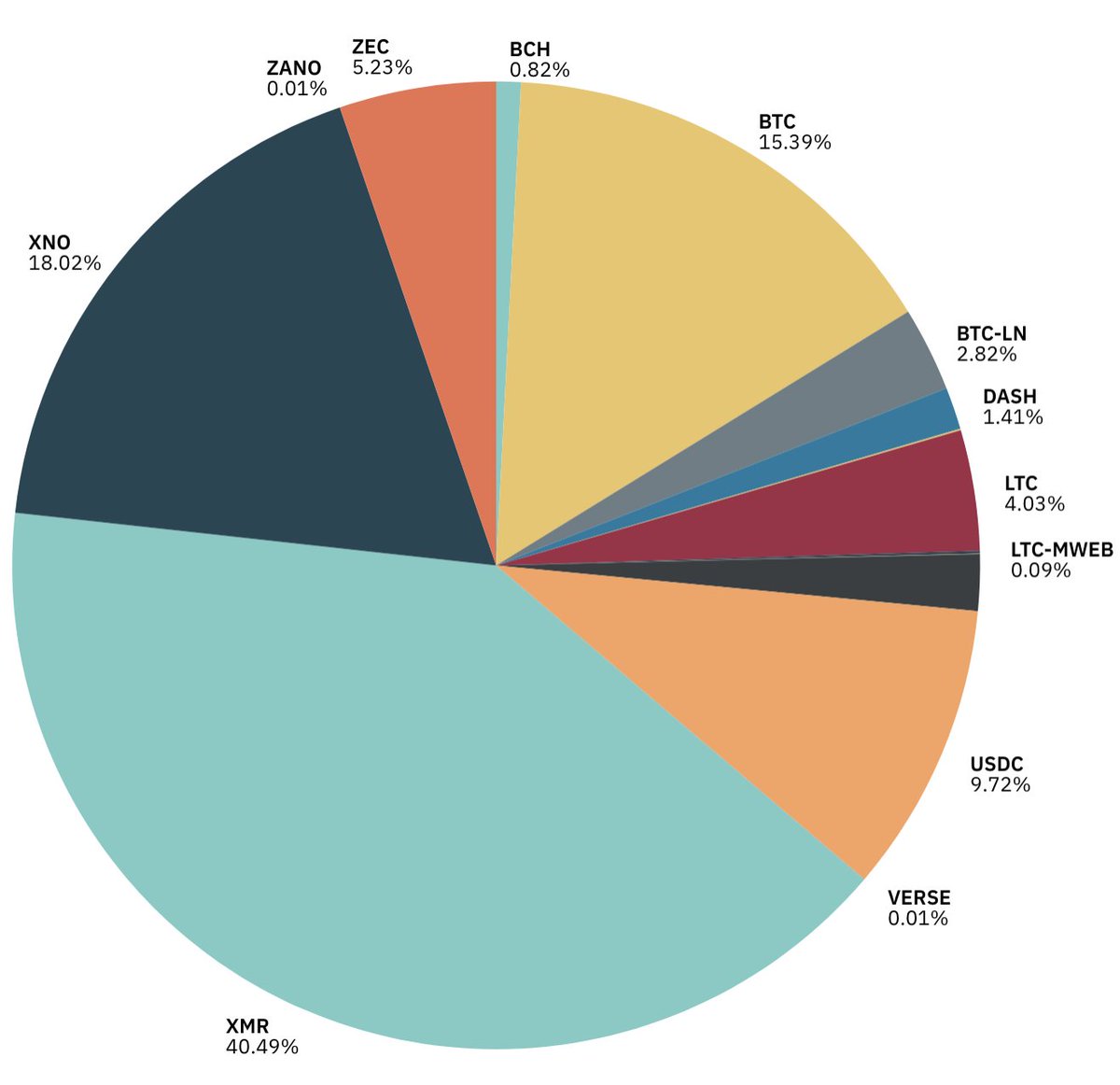 Nano-GPT tweet media
