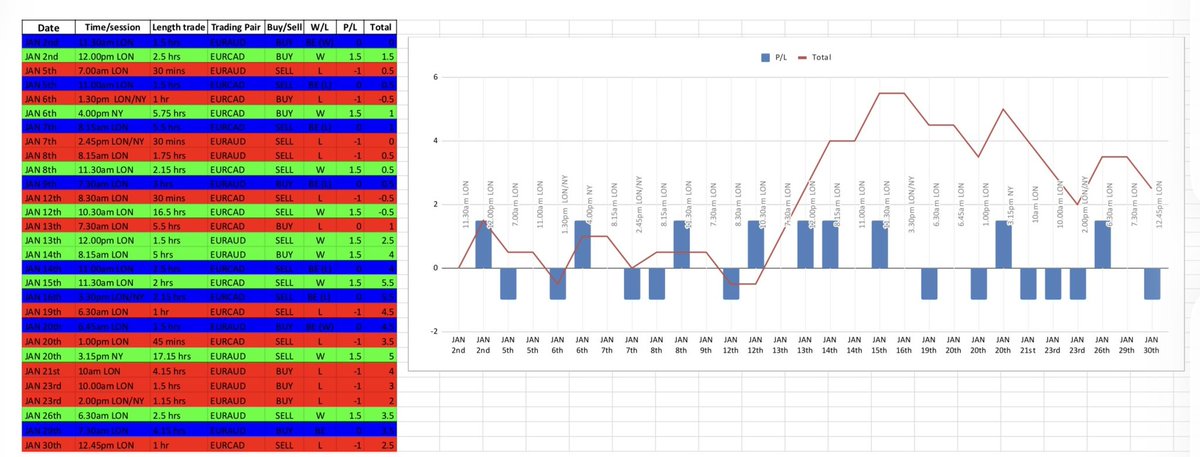 WFX Capital tweet media