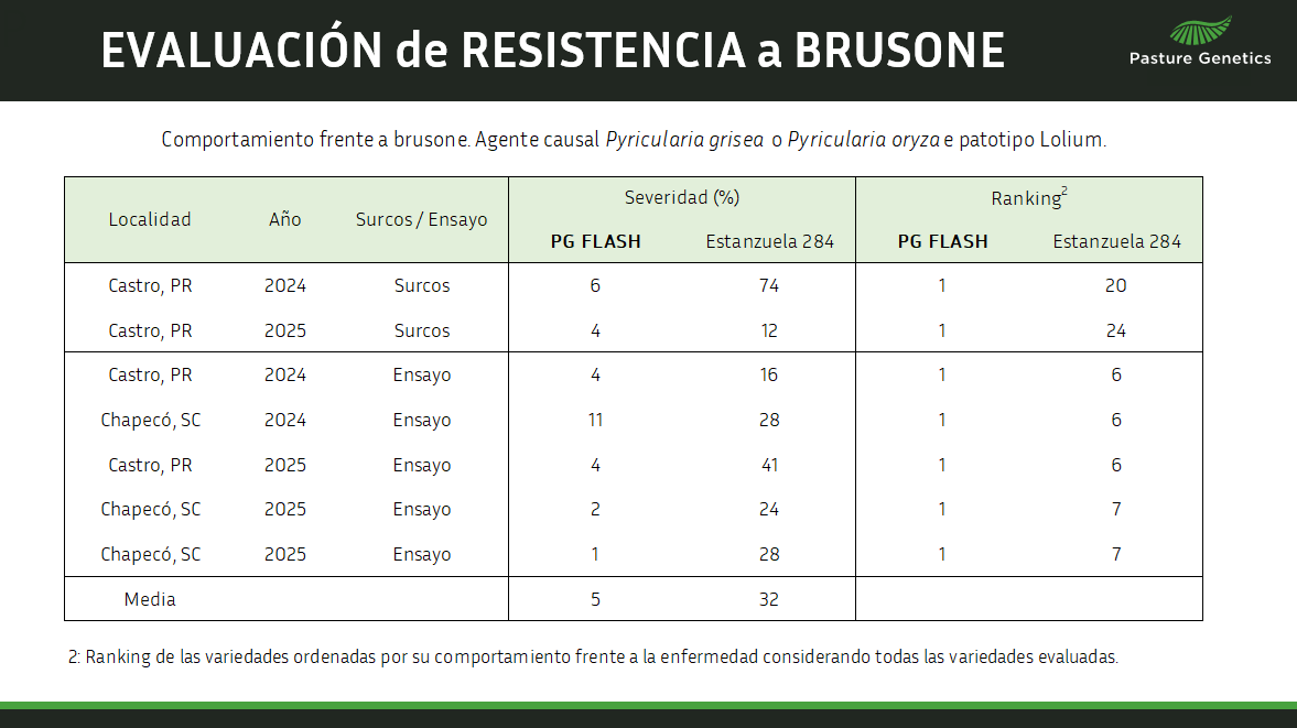 Pasture Genetics tweet media