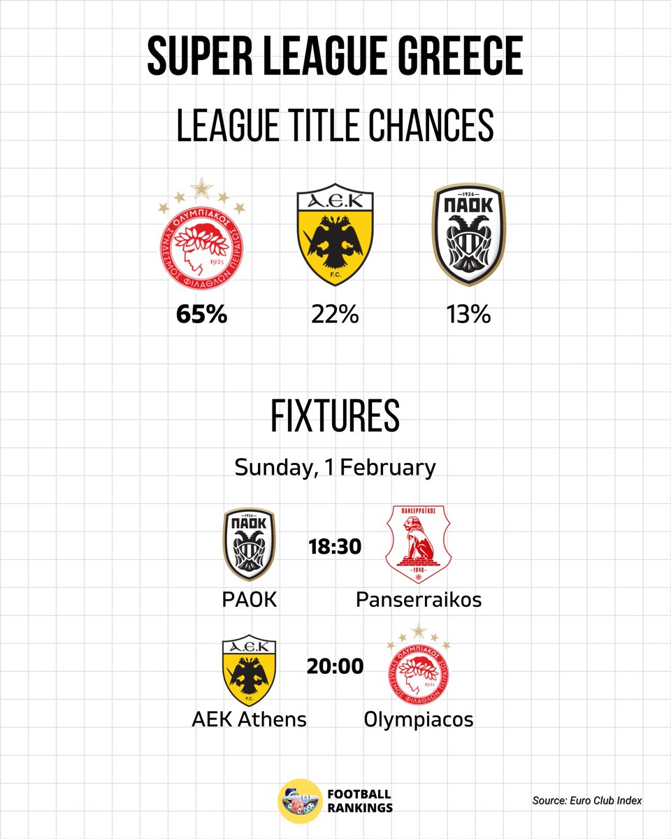 Football Rankings tweet media