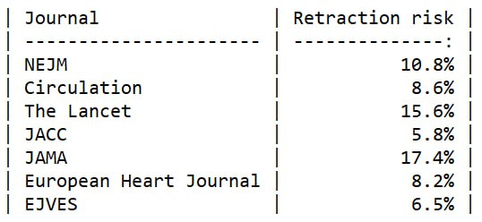 MLHealthScience's tweet photo. New MLHS app: ββΊβββΆβΈβ β trained on real retracted papers.
Screen your paperβs retraction risk (text-pattern signal):
https://t.co/941w5sIQrW
Try your own abstract and share your score.
#MLHS #ResearchIntegrity #NLP #BERT #Cardiology https://t.co/xawQZq1NqY