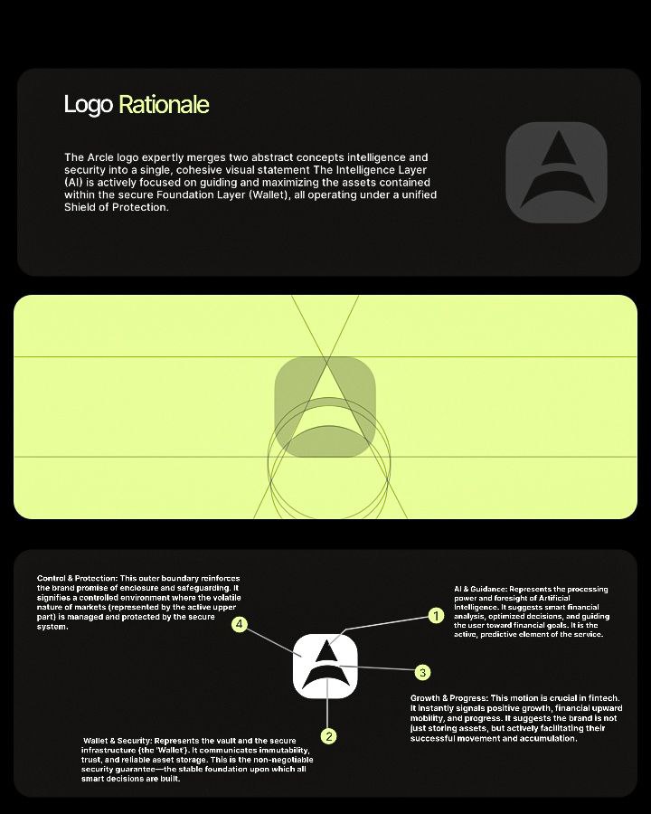 AhmedWeb3_'s tweet image. It is high time we have a solid introduction 

#motiongraphics #visualstorytelling #usa #graphics #designer #Web3 #web3designer