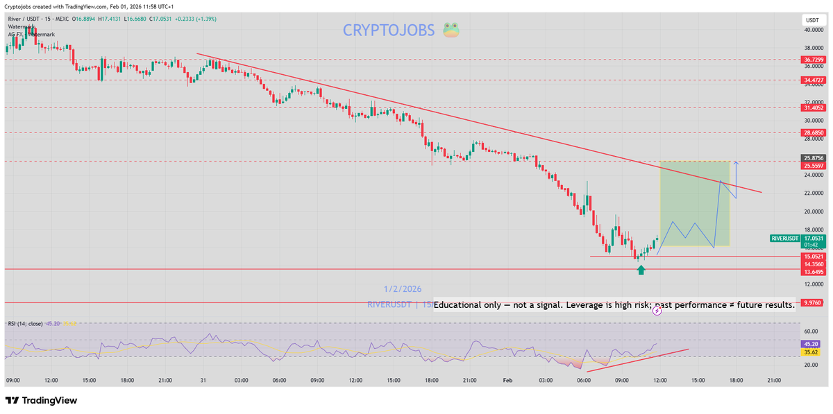 Crypto_Jobs tweet media