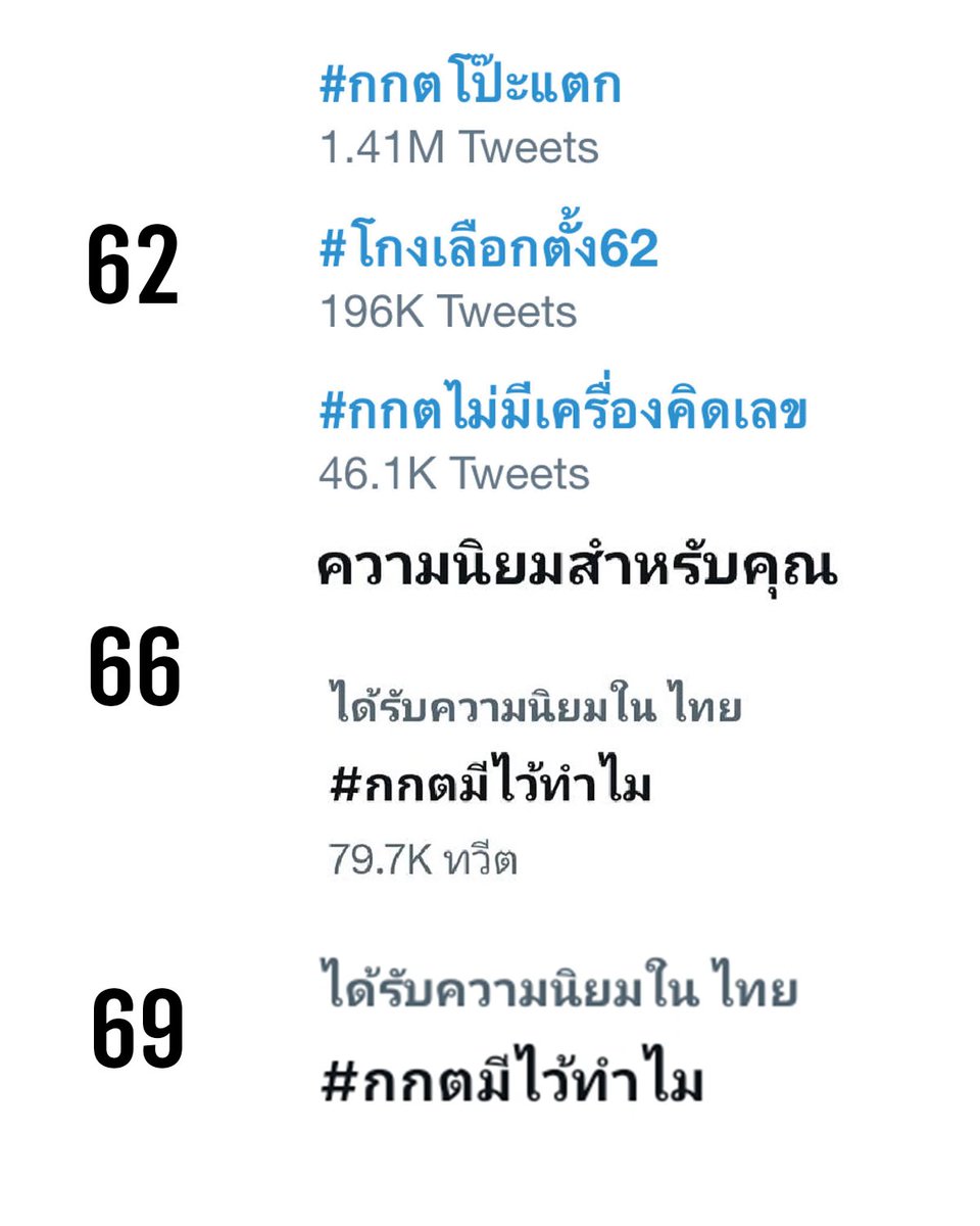 กี่ปีแล้ว ถามจริง

#กกตมีไว้ทําไม #เลือกตั้งล่วงหน้านอกเขต 
#เลือกตั้ง69