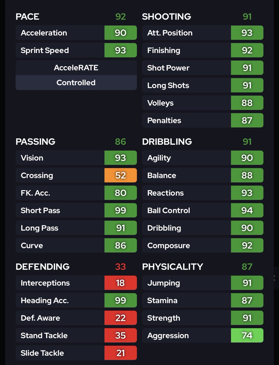 Look at this monster I’m cooking up for my Wolves PnP. Big Tolu’s taking me to Rank 1. Who needs R9