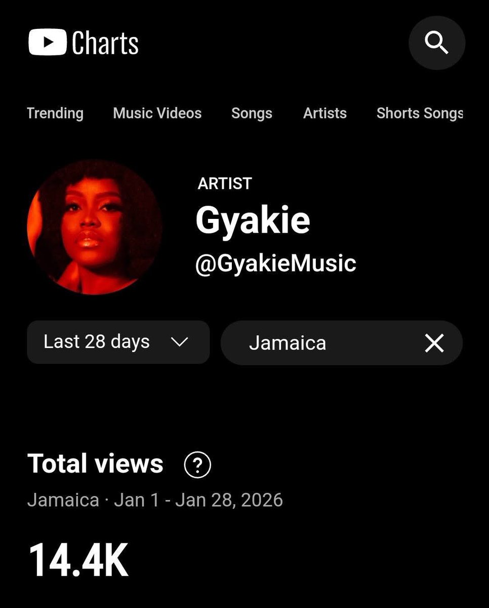 Shadrack Amonoo Crabe 👁🗨 tweet media