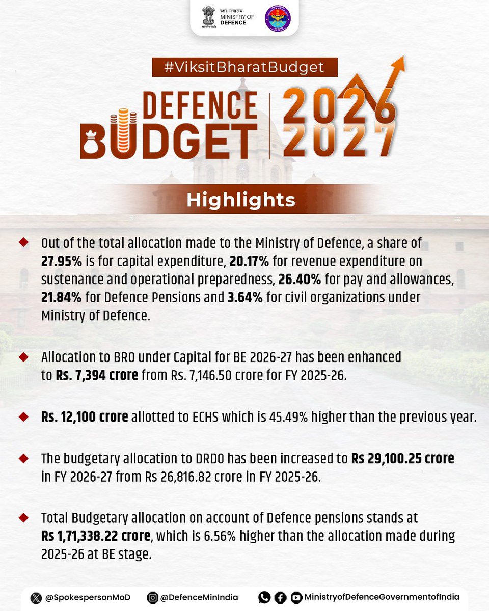 Ministry of Defence, Government of India tweet media