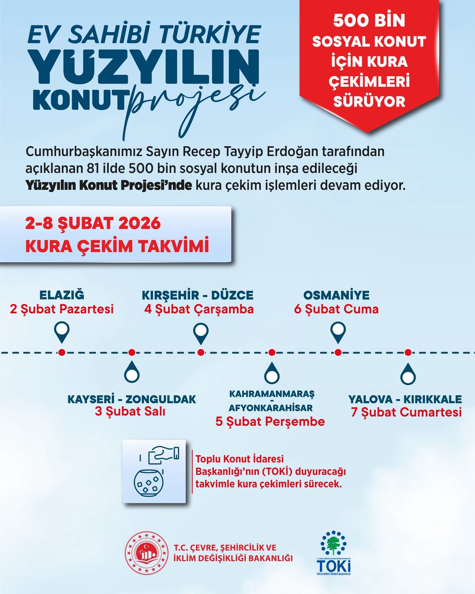Murat KURUM tweet media