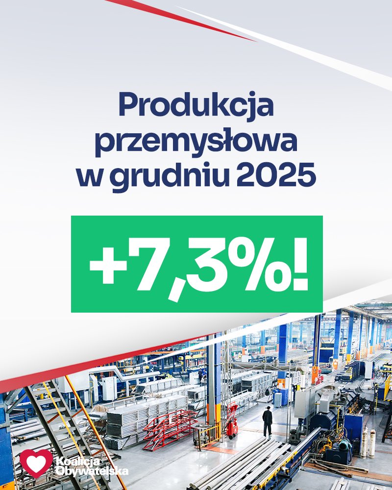 Polska produkcja przemysłowa rośnie powyżej oczekiwań! 🇵🇱