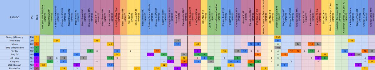 RAD | AzErNate tweet media