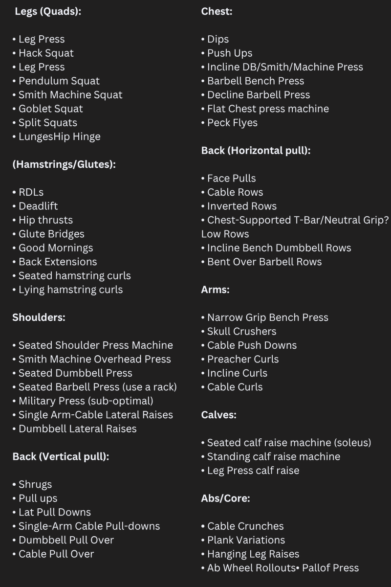 hannahapexfit's tweet image. 60 of the Best Exercises Categorized for Every Muscle Group: