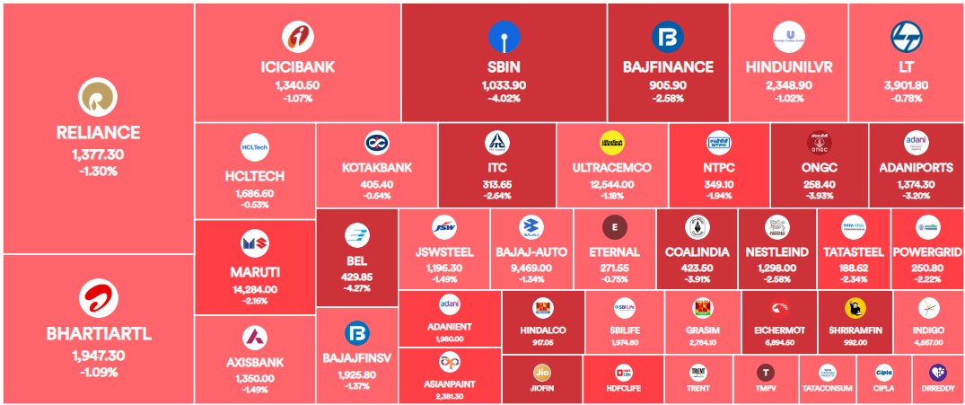 Aadi01208's tweet image. Aaj market ne sirf trailer dikhaya hai…

Monday ko FIIs full feature film release karenge 🎬📉

Be ready Everyone..😂

#Budget2026 #niftycrash #FIIs #StockMarketIndia #NirmalaSitharaman #LTCG #StockMarketCrash