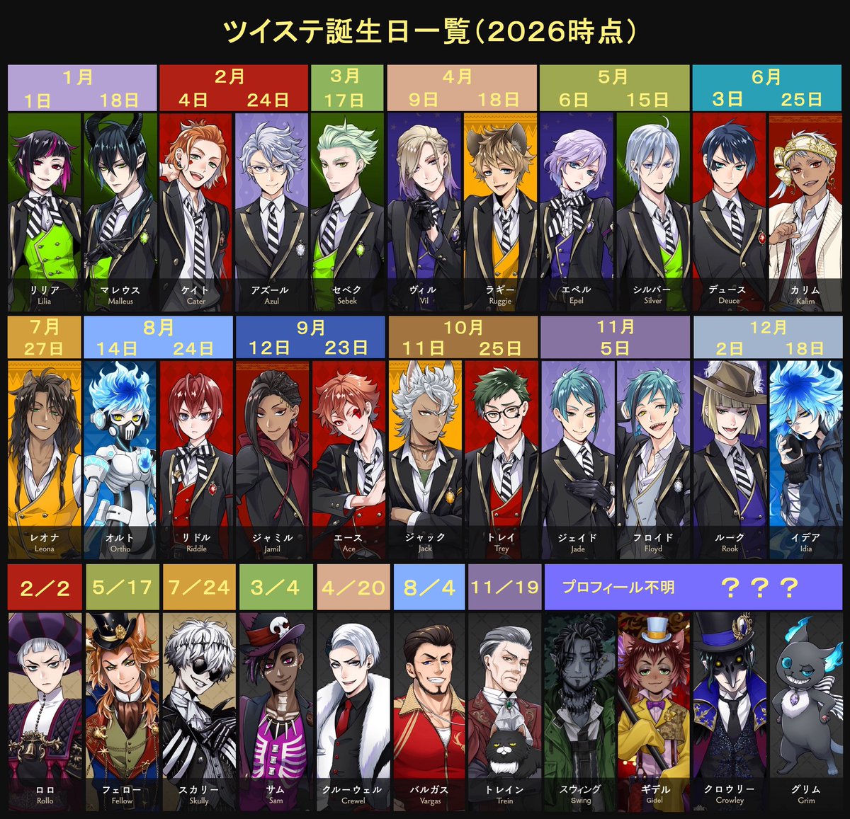 aogiyuki's tweet photo. ツイステのメイン22人以外の誕生日や推し以外の誕生日まで覚えるのは難しい…と思い
【誕生日一覧】を作成しました🎂📅
NRC・ゲスト・先生達・不明の順です。
スウィングは未実装の為(実装されても不明の可能性高)＆ギデルもプロフがない為『？』扱いにしております。
参考にして頂けますと幸いです！ https://t.co/XkJreRBiOc