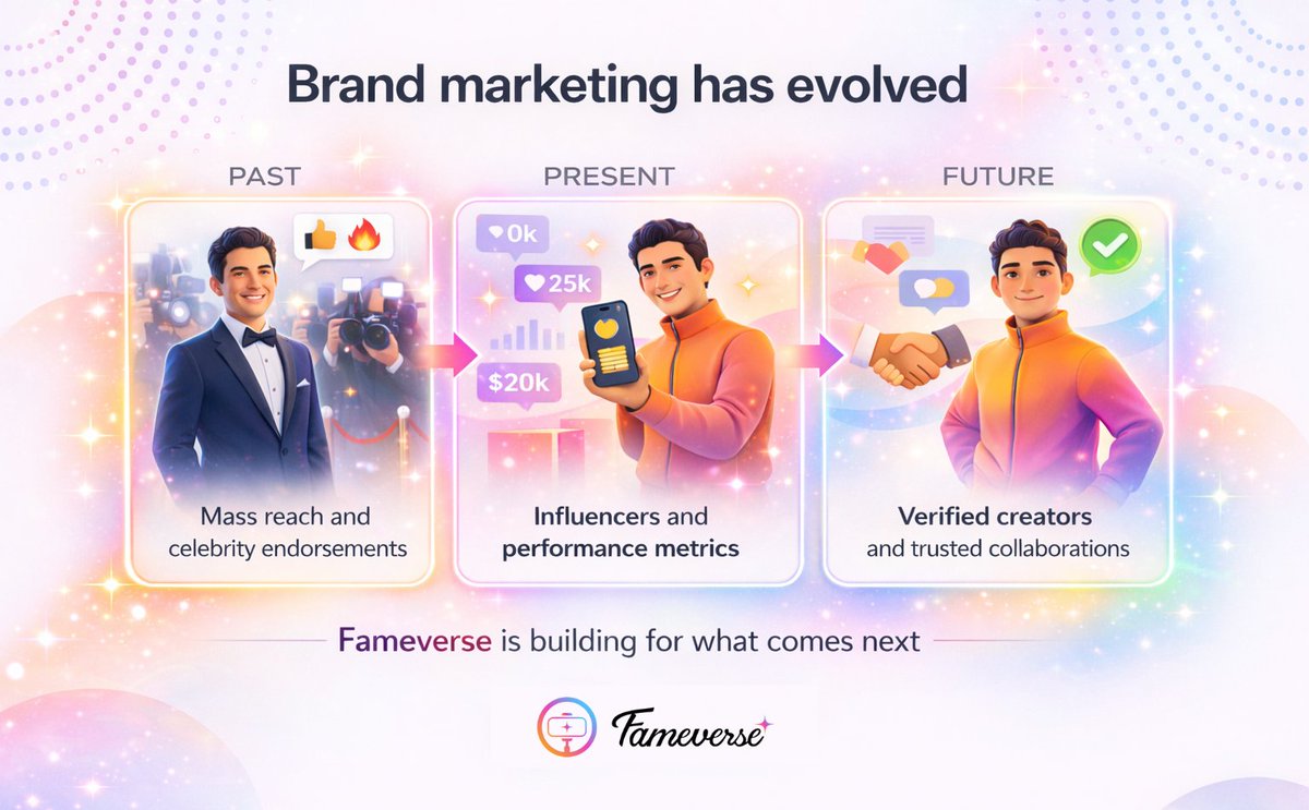 As the ecosystem matures, brands and creators need more than reach.

They need alignment, proof, and long-term value.
That’s the future we’re designing.