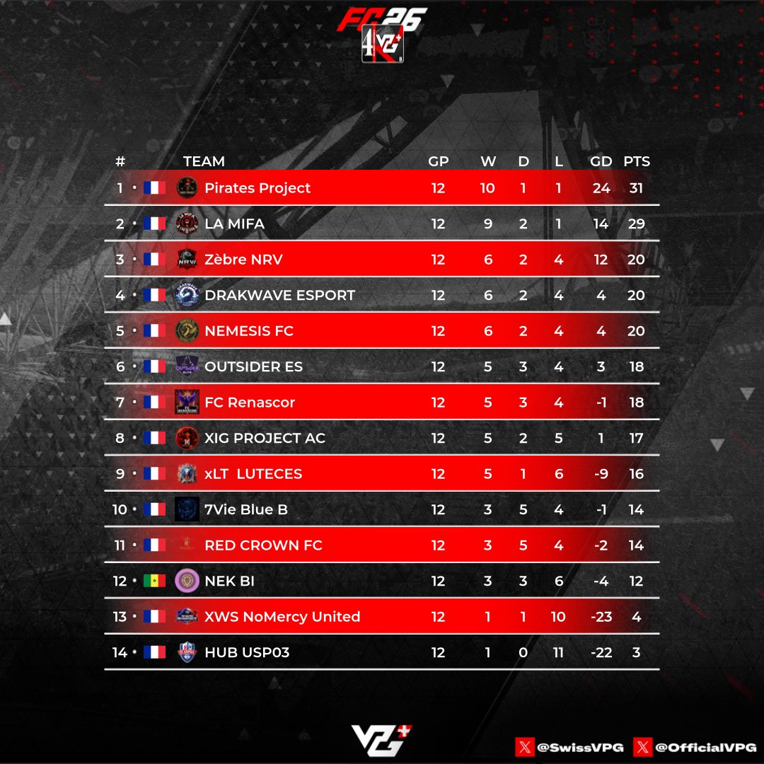 VPG Switzerland 🇨🇭 tweet media