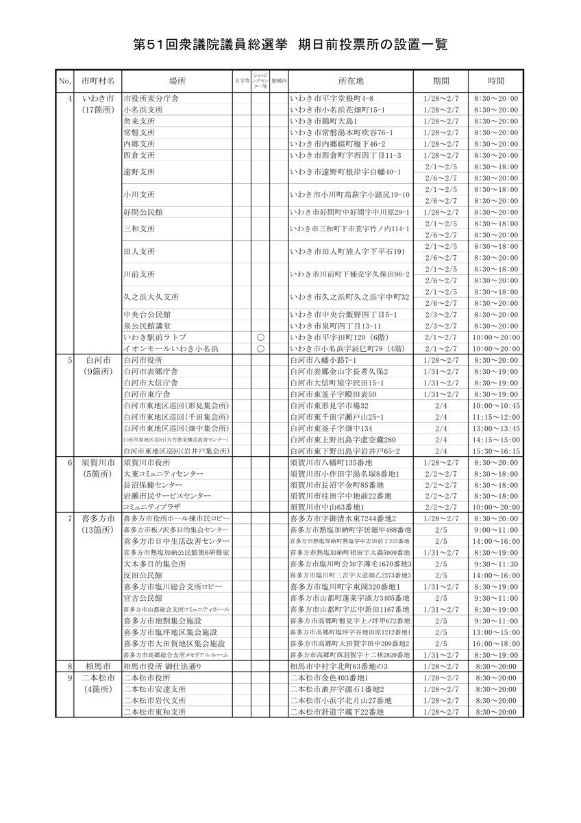 fukusenkan's tweet photo. また、本日から最高裁判所裁判官国民審査の期日前投票が始まりました。
期日前投票の場所は投稿した画像を、各候補者などの政見を記載した選挙公報はこちらのURL（https://t.co/pa9Ct39jIb）から御覧ください。 https://t.co/Uf7xwJP4e2
