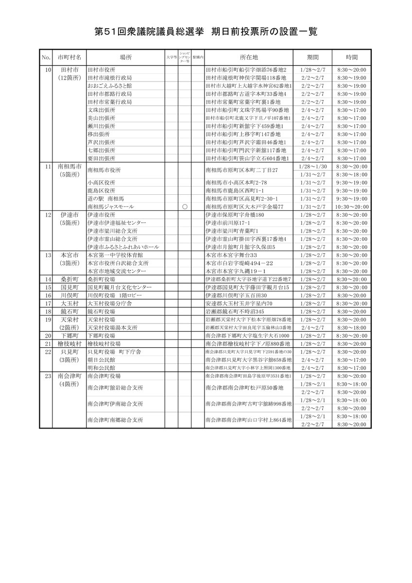 fukusenkan's tweet photo. また、本日から最高裁判所裁判官国民審査の期日前投票が始まりました。
期日前投票の場所は投稿した画像を、各候補者などの政見を記載した選挙公報はこちらのURL（https://t.co/pa9Ct39jIb）から御覧ください。 https://t.co/Uf7xwJP4e2