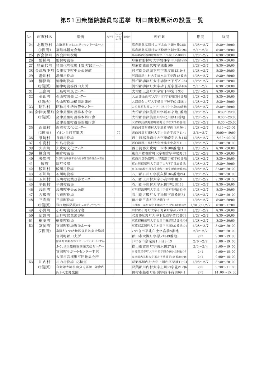 fukusenkan's tweet photo. また、本日から最高裁判所裁判官国民審査の期日前投票が始まりました。
期日前投票の場所は投稿した画像を、各候補者などの政見を記載した選挙公報はこちらのURL（https://t.co/pa9Ct39jIb）から御覧ください。 https://t.co/Uf7xwJP4e2