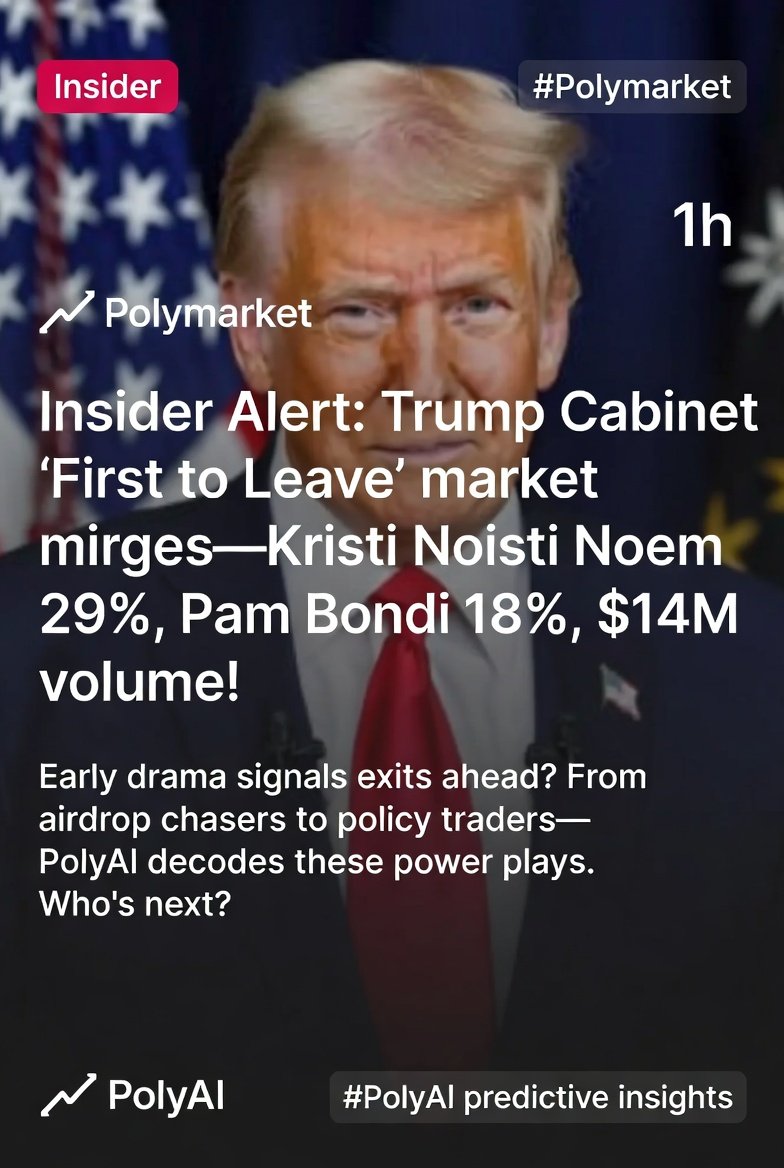 LocoCurandero's tweet photo. Insider Alert: Trump Cabinet "First to Leave" market surges—Kristi Noem 29%, Pam Bondi 18%, $14M volume! Early drama signals exits ahead? From airdrop chasers to policy traders—PolyAI decodes these power plays. Who's next? #Polymarket #PolyAI #PredictionMarkets https://t.co/rvbJSzYUdp