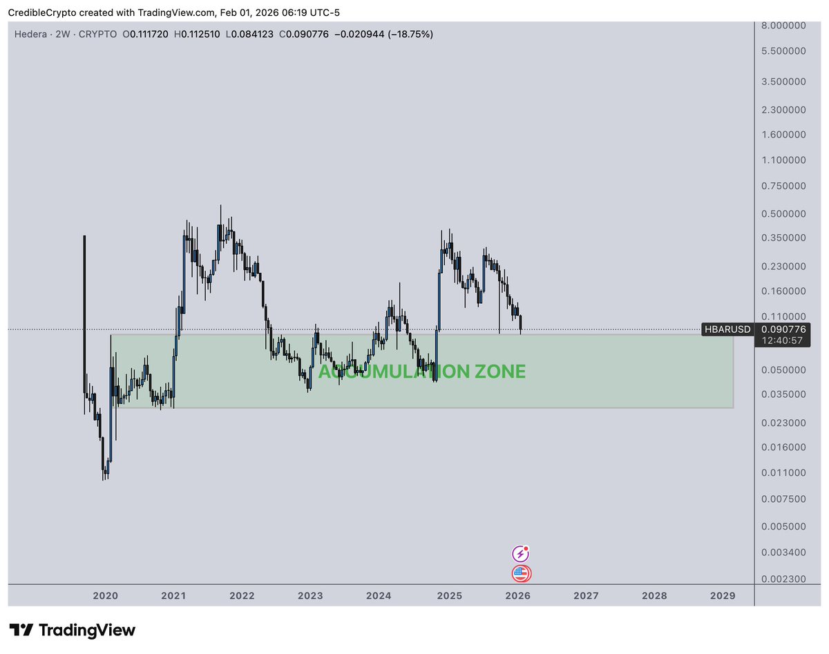 CrediBULL Crypto tweet media