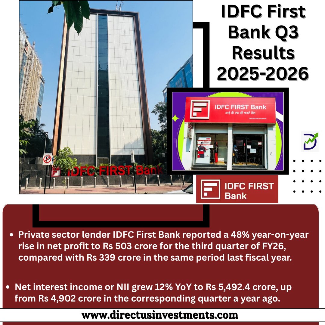 MunjalMohit9870's tweet photo. IDFC First Bank Q3 Results 2025-2026
.
https://t.co/KOz6Gv5BmZ
.
#IDFCFirstBank #IDFCFirstBankQ3Results #Q3FY26 #EarningsSeason #ProfitGrowth #RevenueUp #YoYGrowth #NetInterestIncome #BreakingNews #EarningsAlert #QuarterlyResults #MarketBuzz #Investing #directusinvestments https://t.co/l9voM76rgC