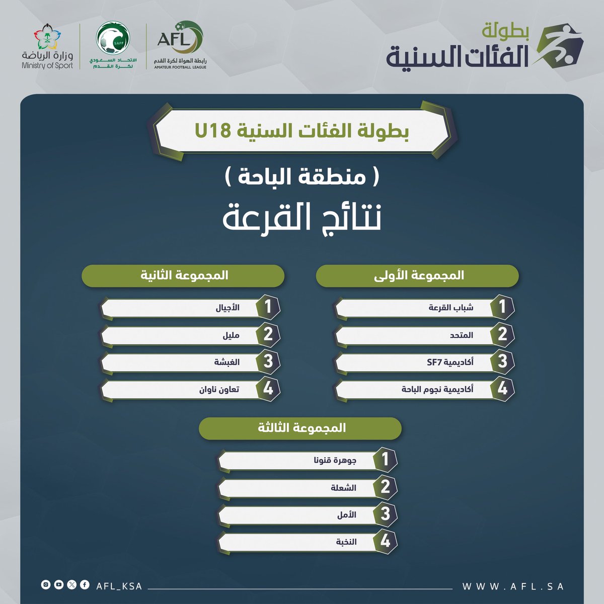 afl_ksa's tweet photo. 🎲 | نتائج قرعة 
🏆 | بطولة الفئات السنية | U18

📍 الباحة https://t.co/kGLMxrawsa