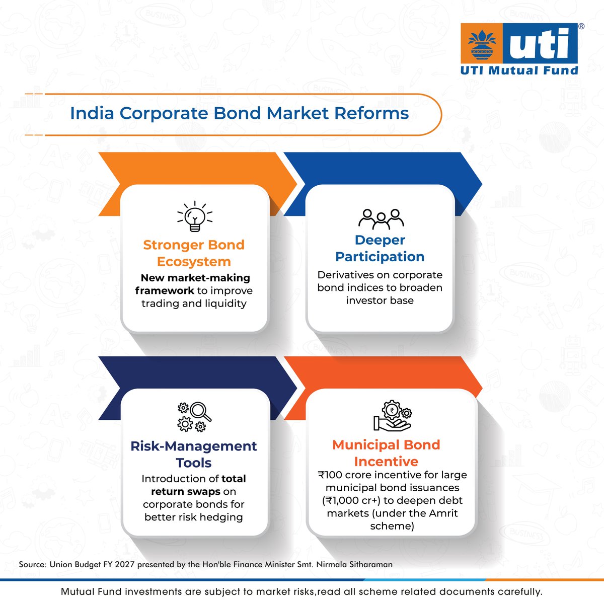 utimutualfund's tweet photo. Key takeaways from the Union Budget FY 2027.
#UTIMF #UTIMutualFund #Budget #India #Finance #Money #Economy #UnionBudget https://t.co/93iw50PJ8U